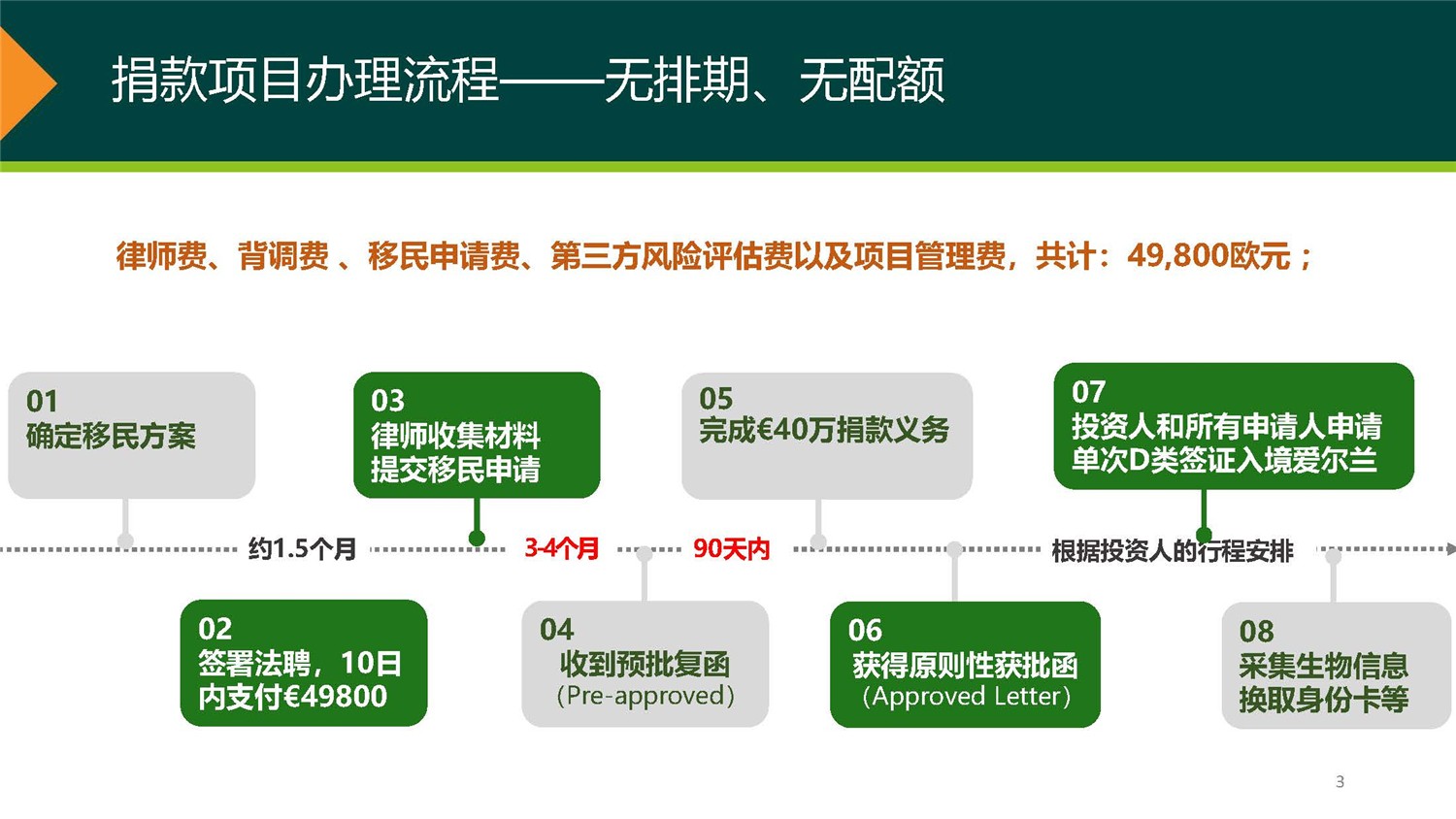 1、愛(ài)爾蘭DSDAC團(tuán)捐項(xiàng)目介紹_頁(yè)面_03.jpg