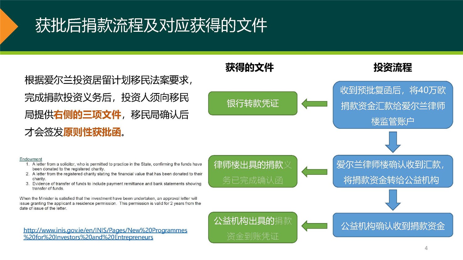 1、愛(ài)爾蘭DSDAC團(tuán)捐項(xiàng)目介紹_頁(yè)面_04.jpg